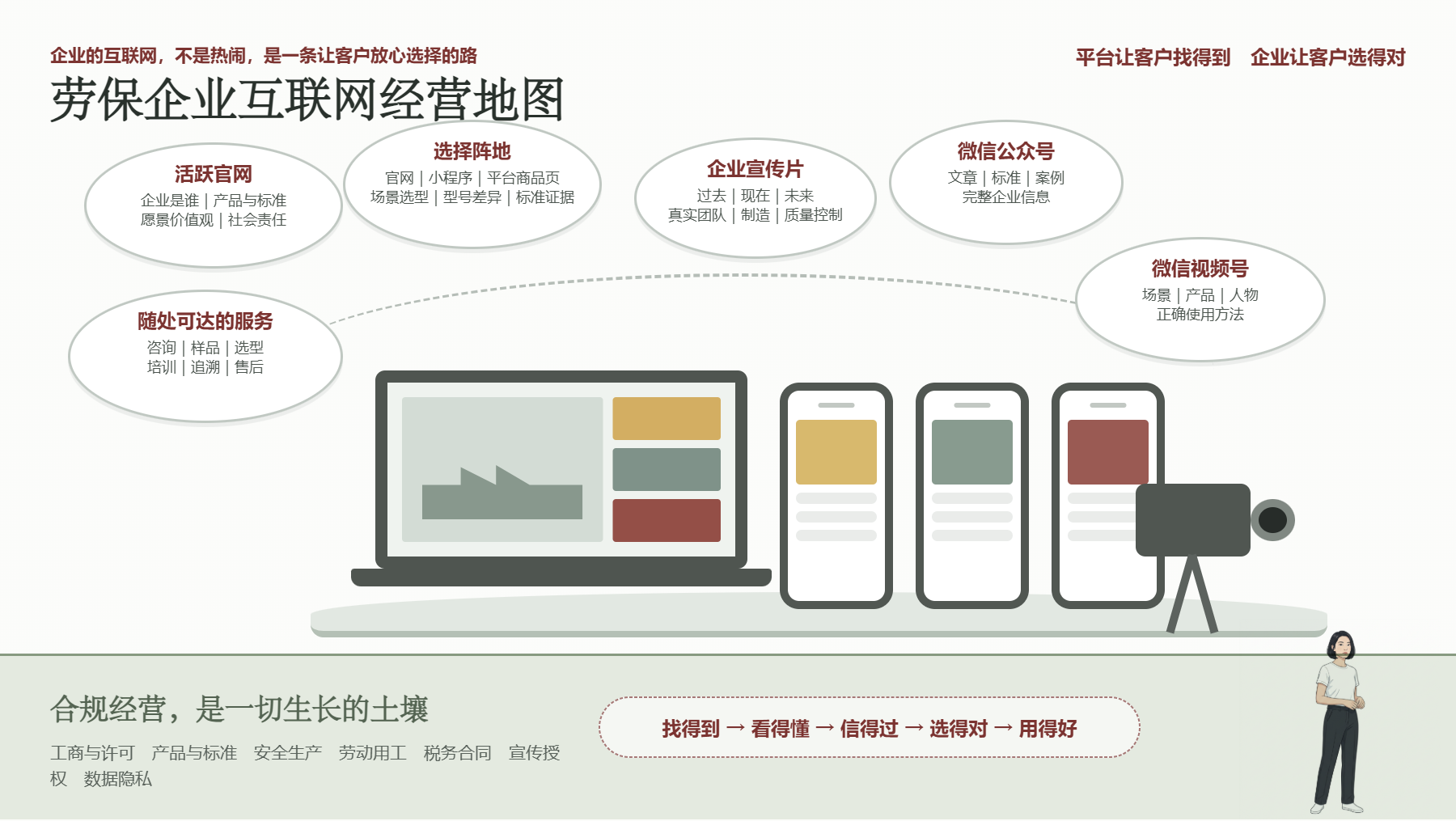 劳保企业互联网经营地图